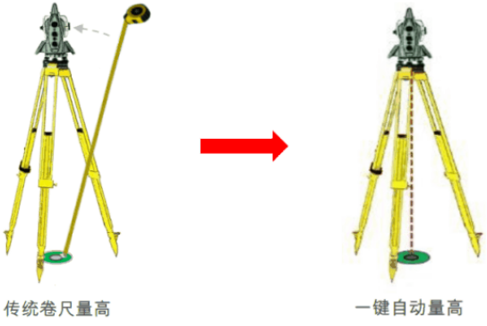 新款徠卡TS16高精度測量機器人-全新升級！